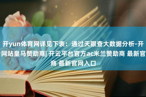 开yun体育网详见下表：通过天眼查大数据分析-开云平台网站皇马赞助商| 开云平台官方ac米兰赞助商 最新官网入口